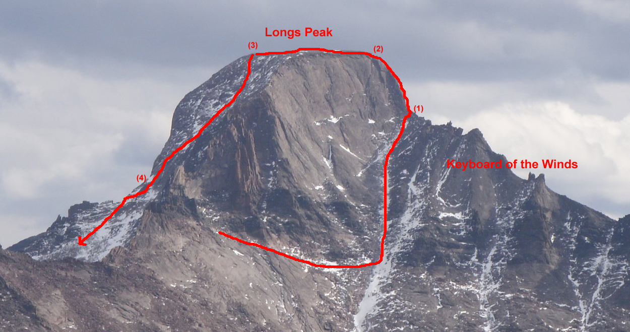 longs peak north face
